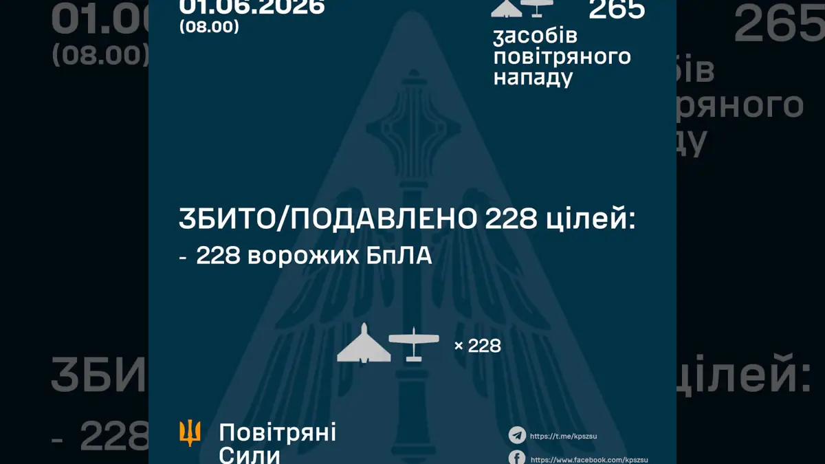 Атака рф в ніч на 01.06: українська ППО знешкодила 228 ворожих дронів