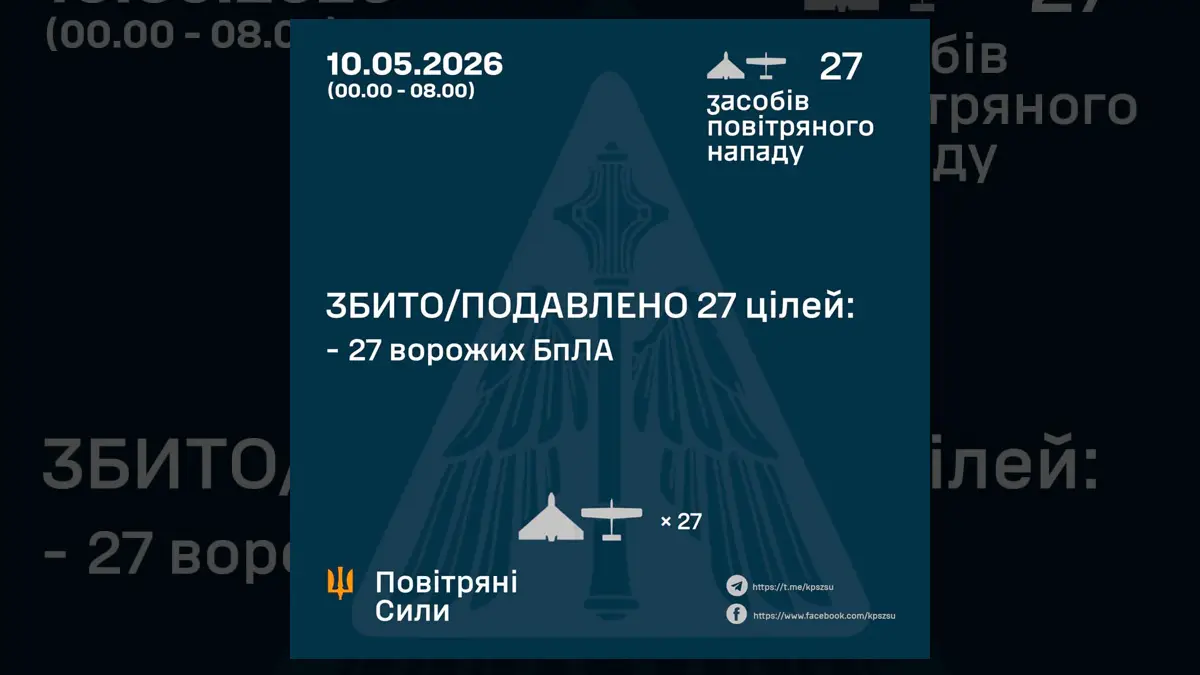 Друга ніч перемир’я минула без влучань дронів РФ