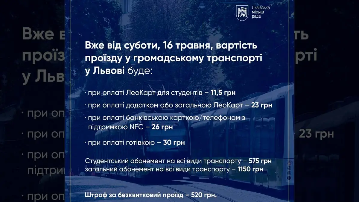 Львів готується до дорогих поїздок: скільки тепер платитимуть пасажири