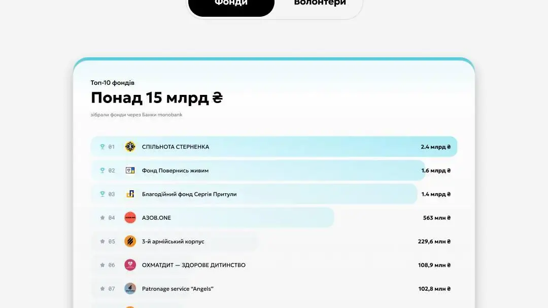 Лідери по донатам! Через рахунки Сергія Стерненка пройшло 4,7 млрд грн донатів: Гороховський розкрив цифри