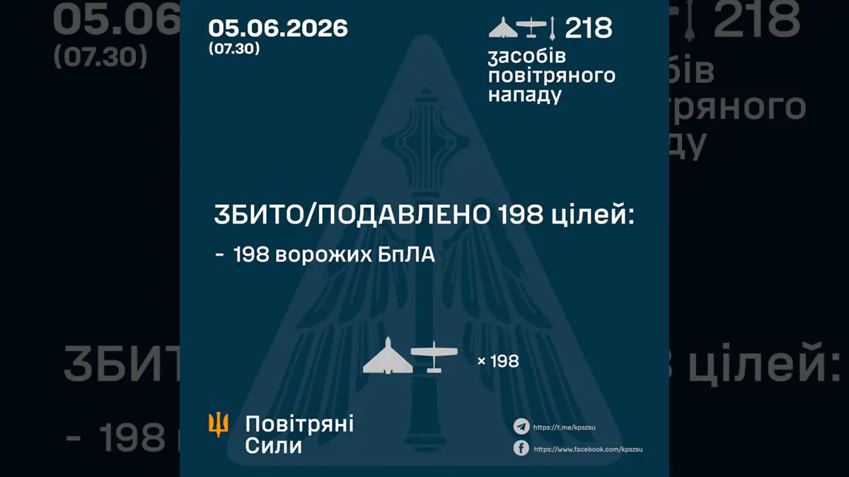 Масована атака не спрацювала: сили ППО знешкодили майже дві сотні ворожих дронів