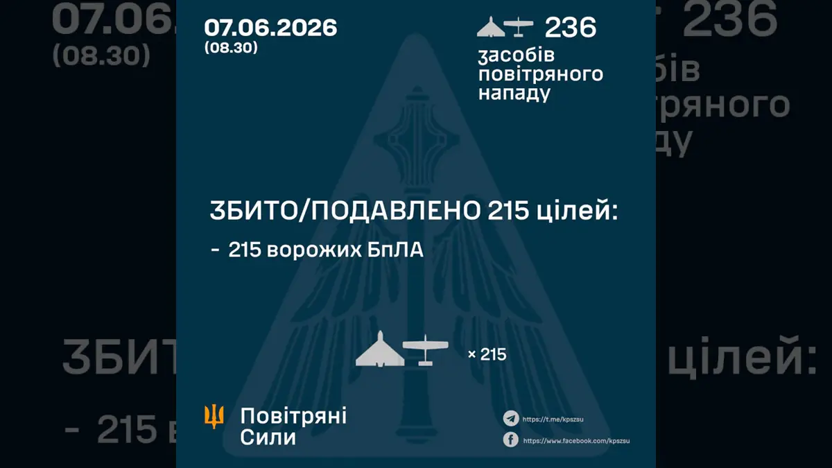 Масована атака з кількох напрямків: уночі Україну атакували 236 дронів