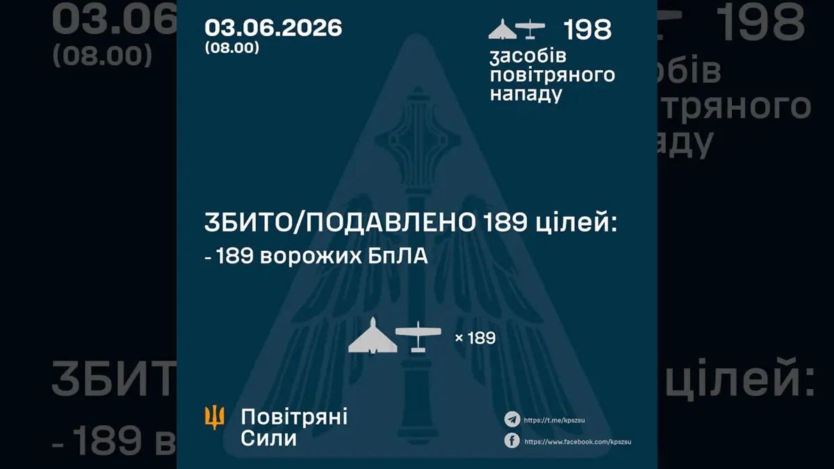 Ніч дронів над Україною: ППО зупинила 189 ворожих цілей