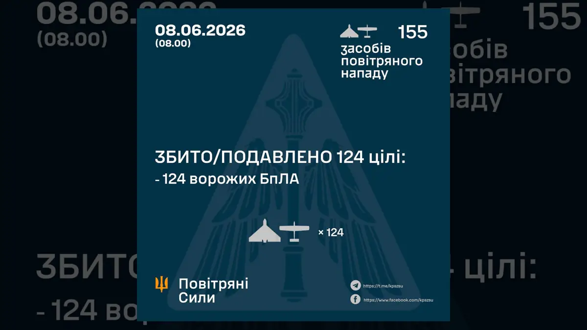 Ніч під ударом: ППО знищила 124 дрони, але атака не завершилася