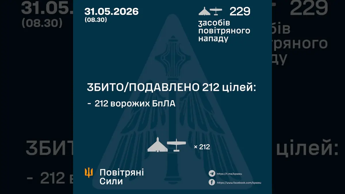 Нічна атака рф провалилася: ППО знешкодила 212 ворожих дронів