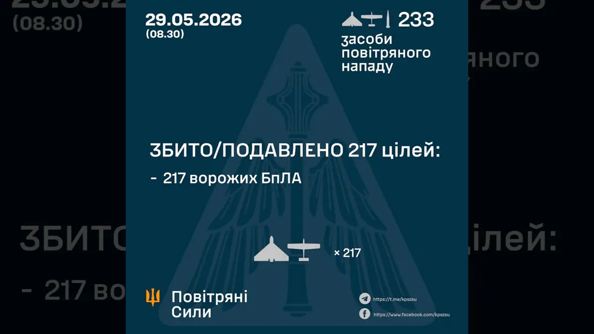 Нічна атака рф провалилася: Сили оборони знешкодили 217 ворожих дронів
