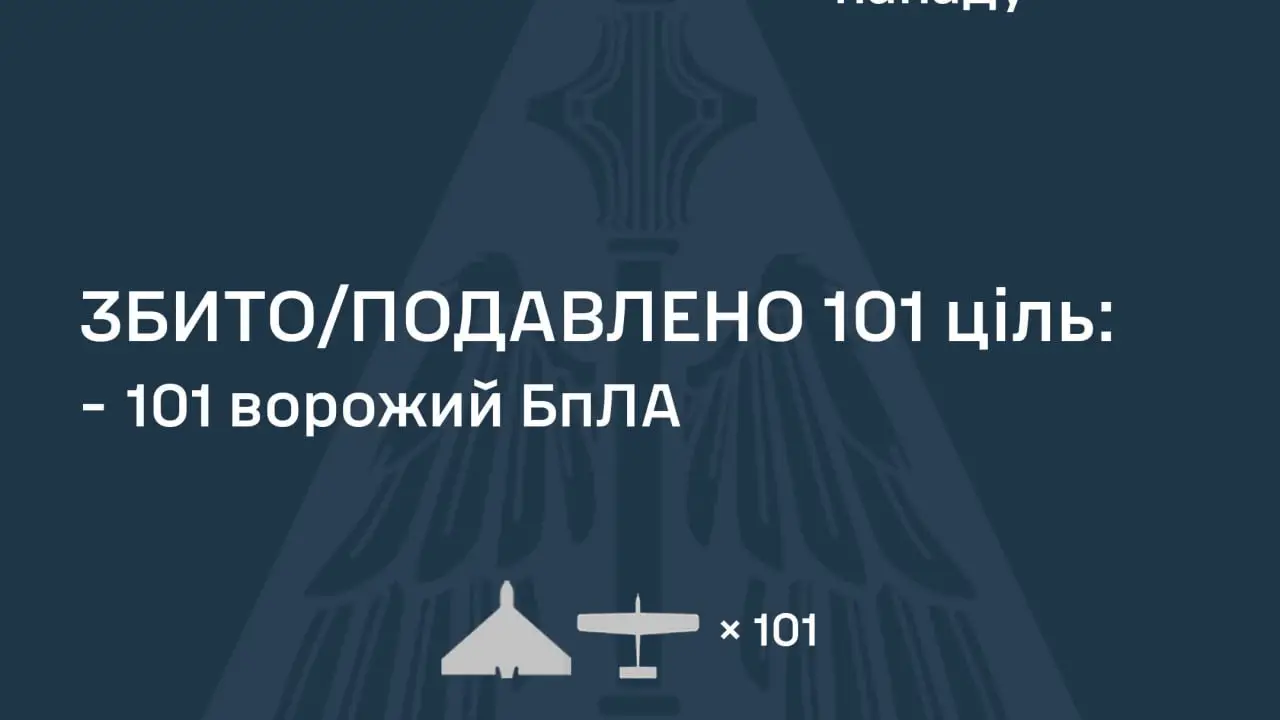Росія кинула 122 дрони та ракети: ППО знешкодила 101 ворожий БпЛА