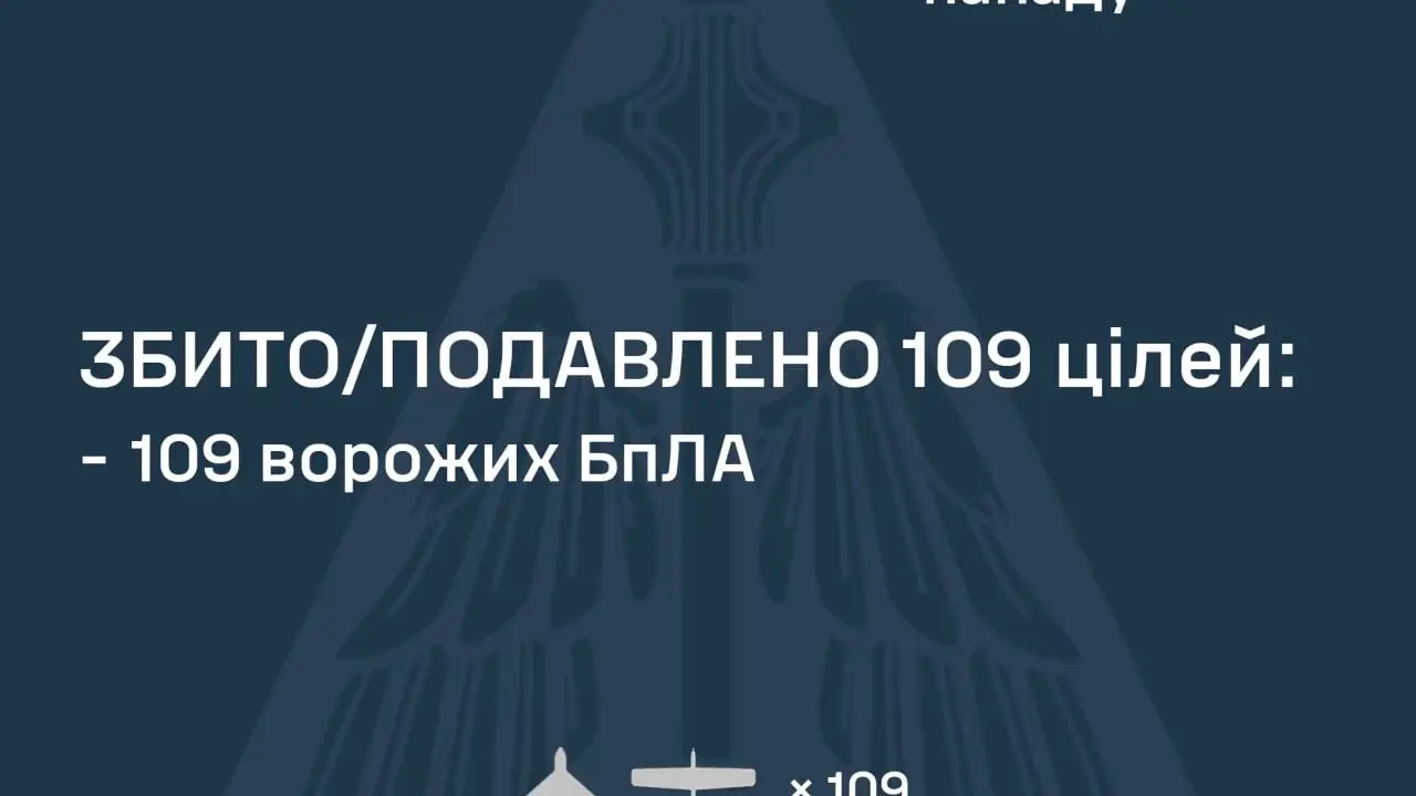 Росія запустила по Україні 133 дрони: зафіксовано 24 влучання на 19 локаціях