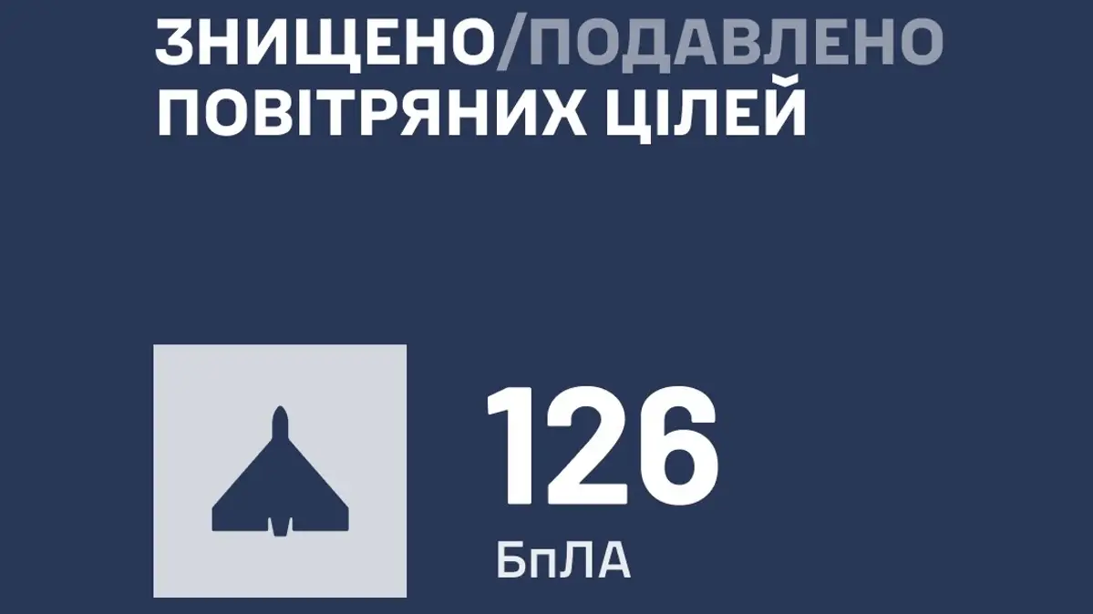 Російські дрони атакували Україну: збито 126 безпілотників