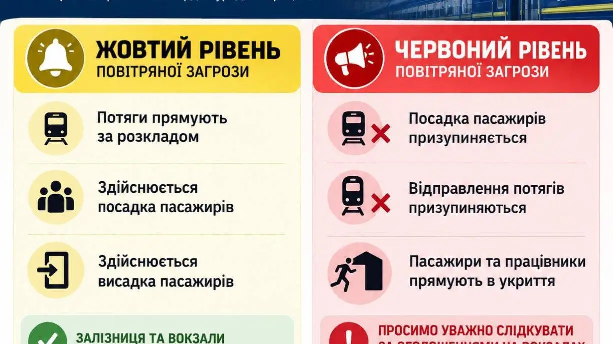 «Жовта» і «червона» тривога: як тепер працюватиме залізниця в Україні