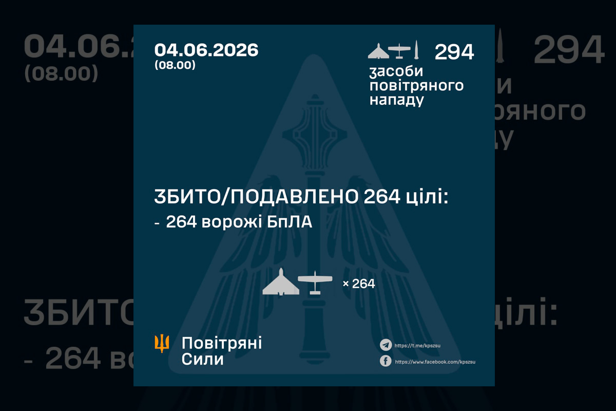 04.06 Нічна атака по Україні: ППО зупинила 264 ворожі БпЛА