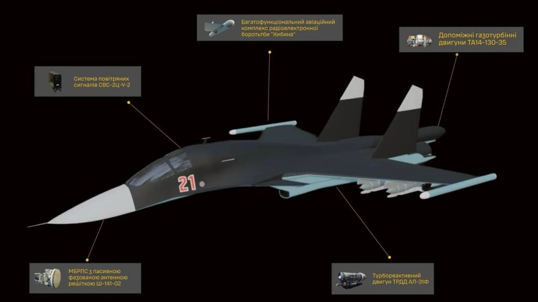 Третина підприємств, що виробляють Су-34 у Росії, досі не під санкціями — ГУР