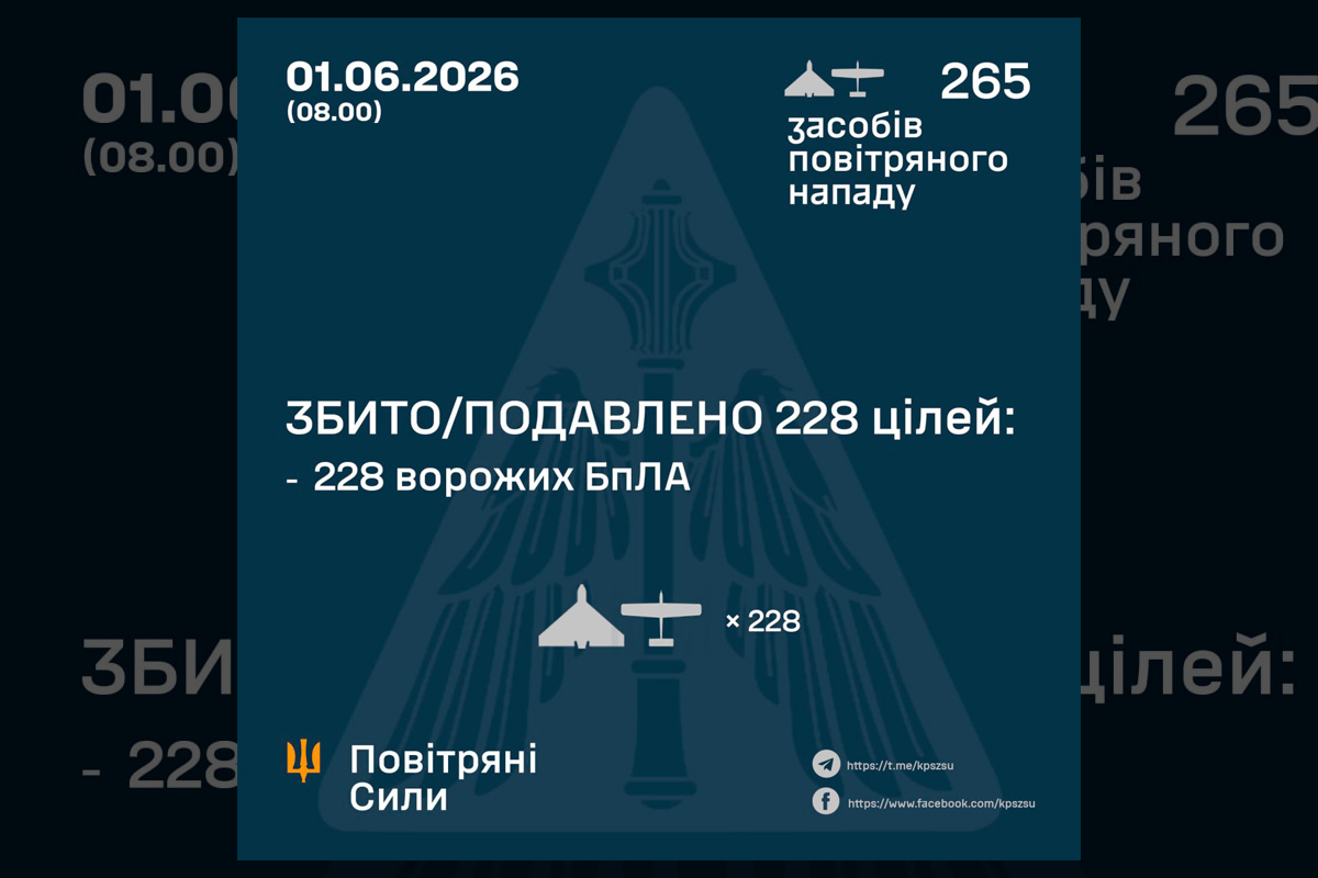 Атака рф в ніч на 01.06: українська ППО знешкодила 228 ворожих дронів