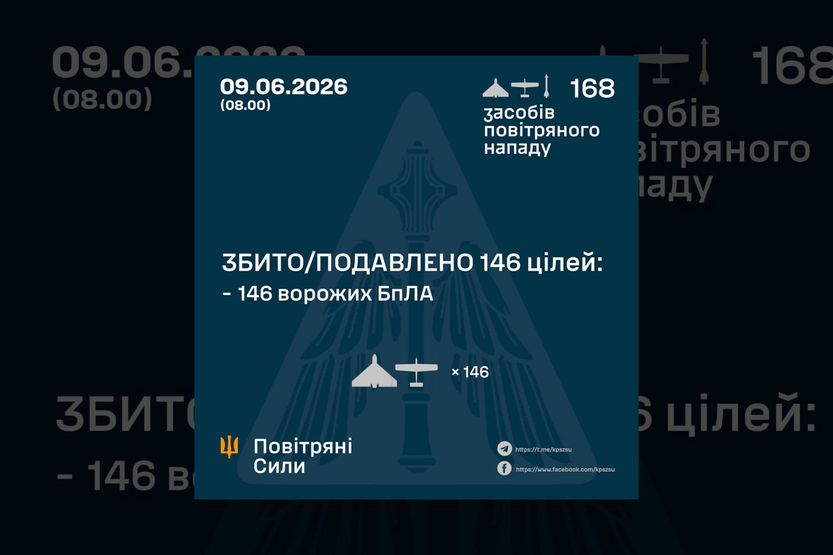 Масована атака дронів і ракет: ППО знищила 146 повітряних цілей за ніч