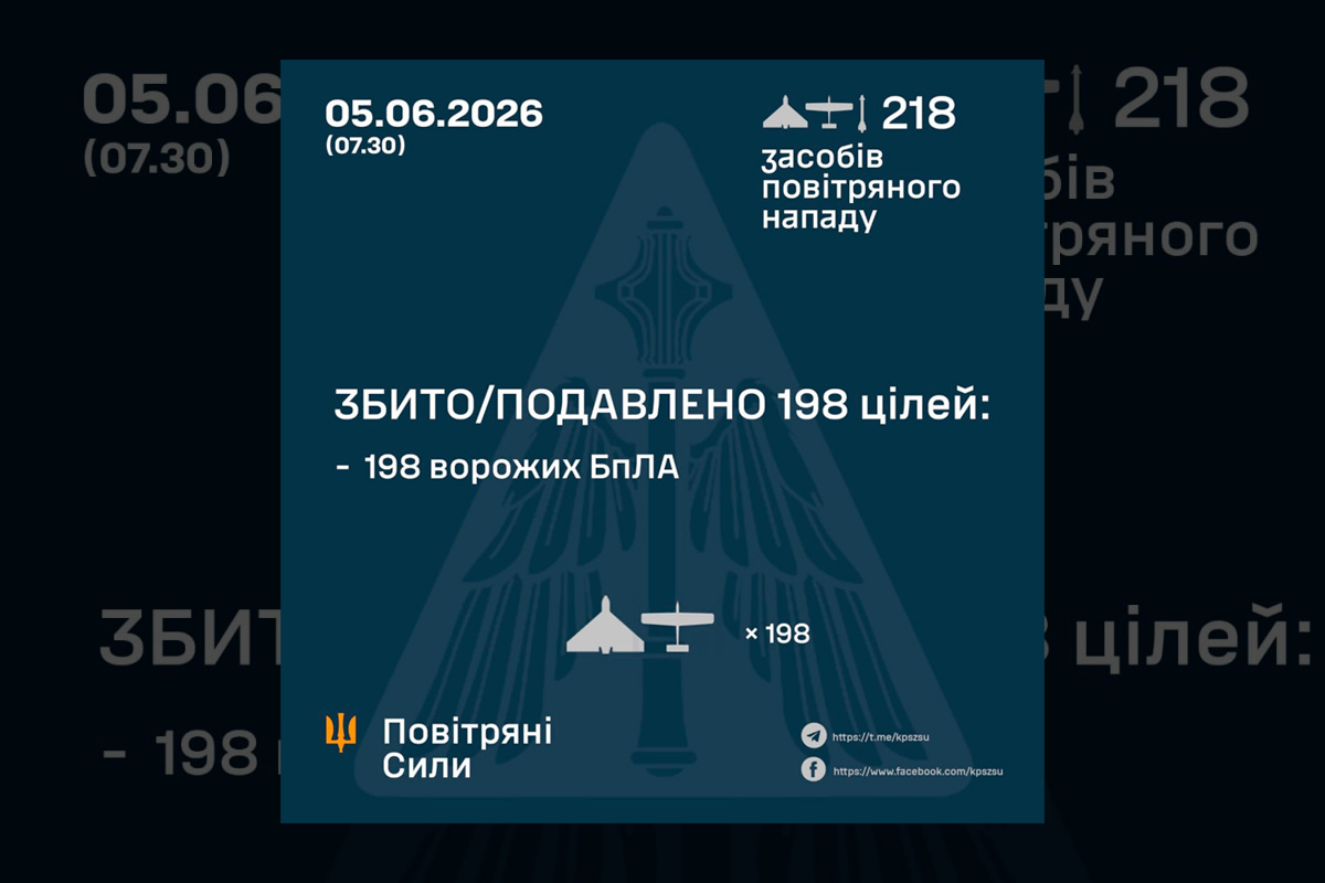 Масована атака не спрацювала: сили ППО знешкодили майже дві сотні ворожих дронів