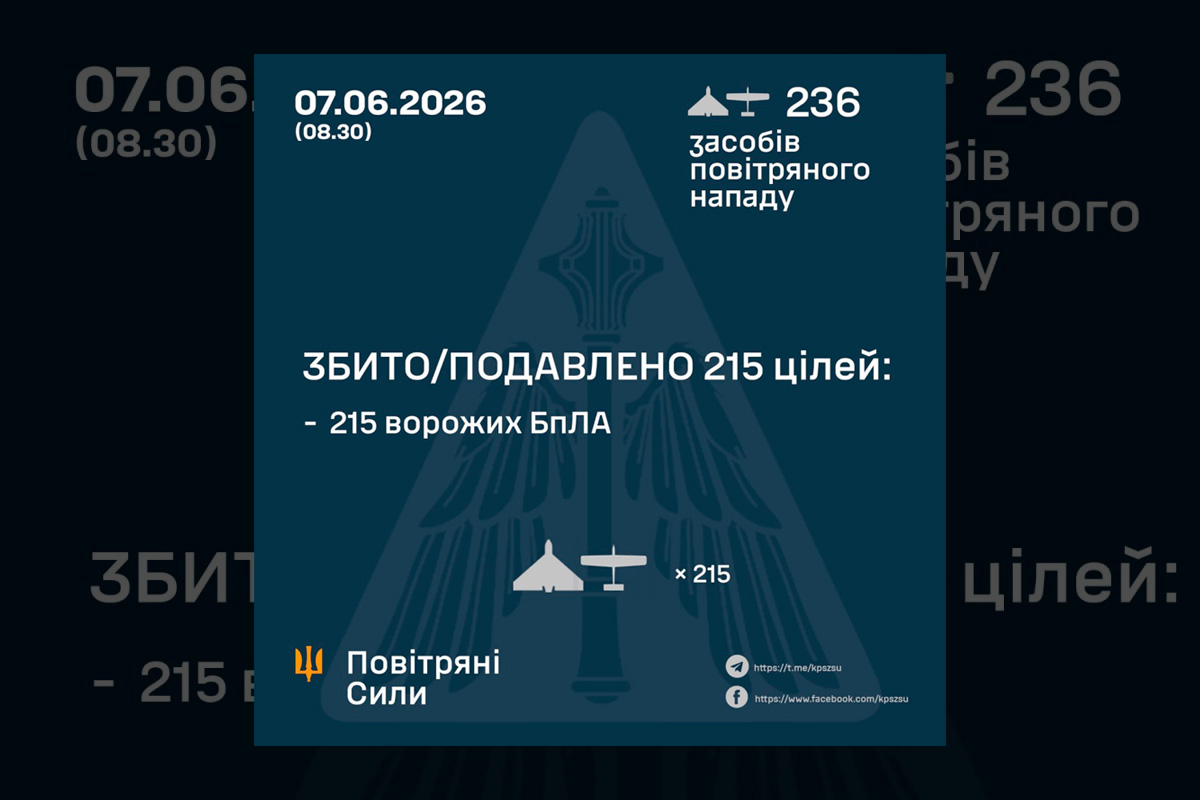 Масована атака з кількох напрямків: уночі Україну атакували 236 дронів