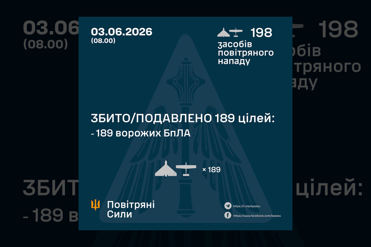 Ніч дронів над Україною: ППО зупинила 189 ворожих цілей