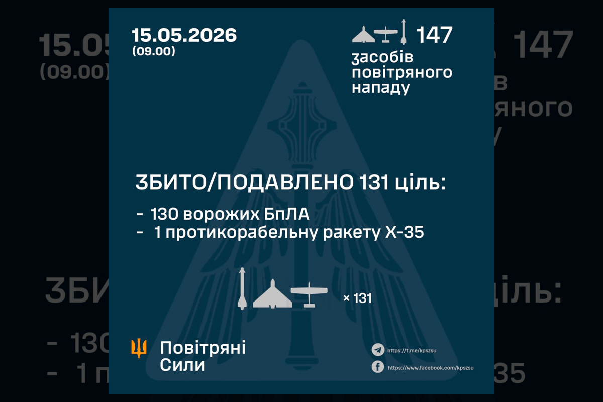 Нічна атака не досягла цілей: ППО зупинила ракету і 130 ворожих дронів