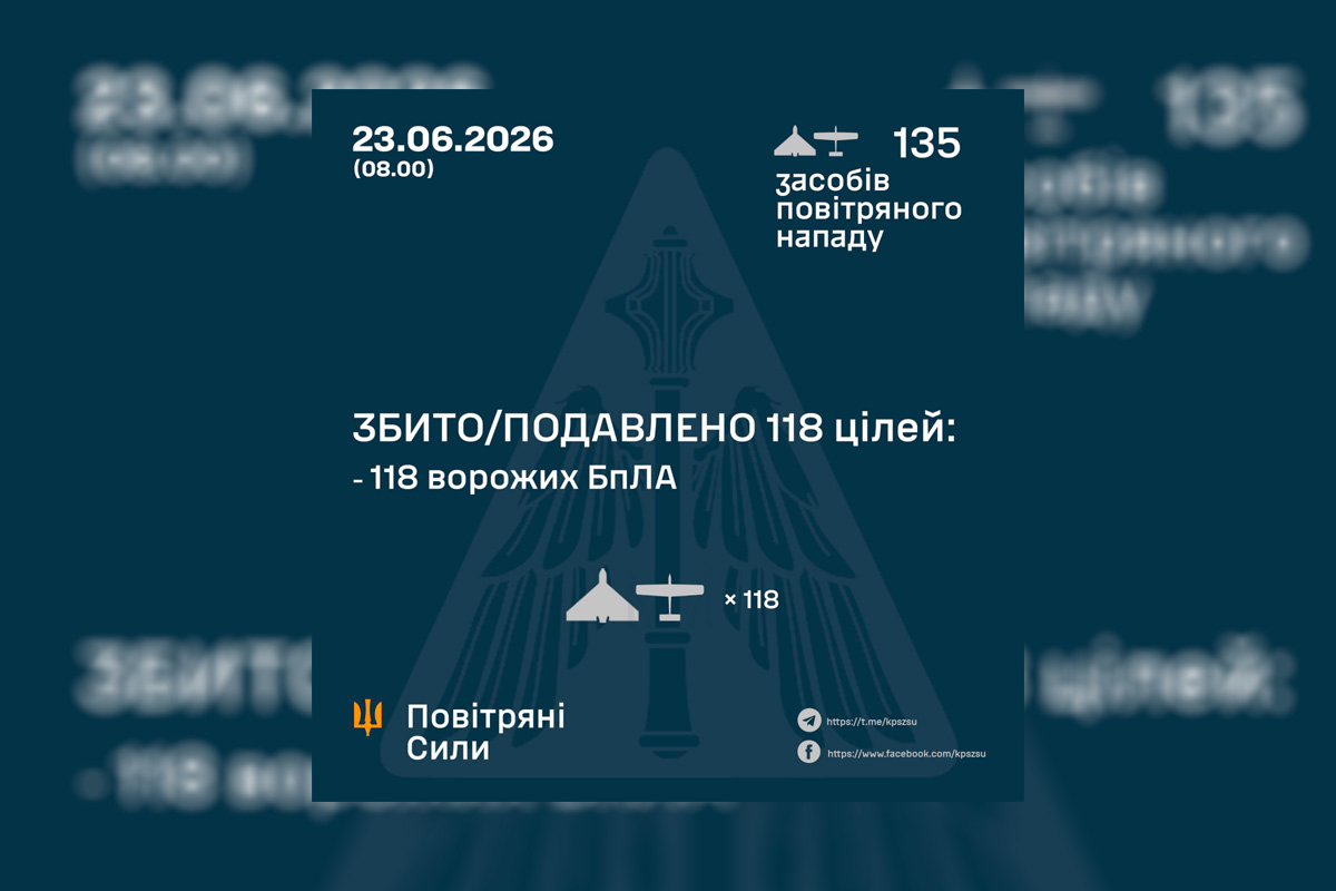 Нічна атака рф: ППО збила та подавила 118 ворожих дронів