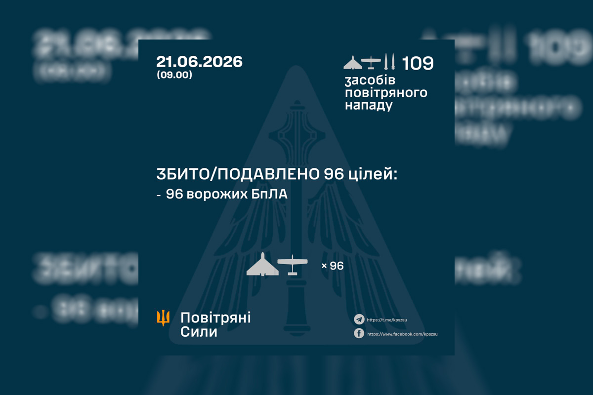 Нічна атака рф: ППО зупинила 96 ворожих БпЛА