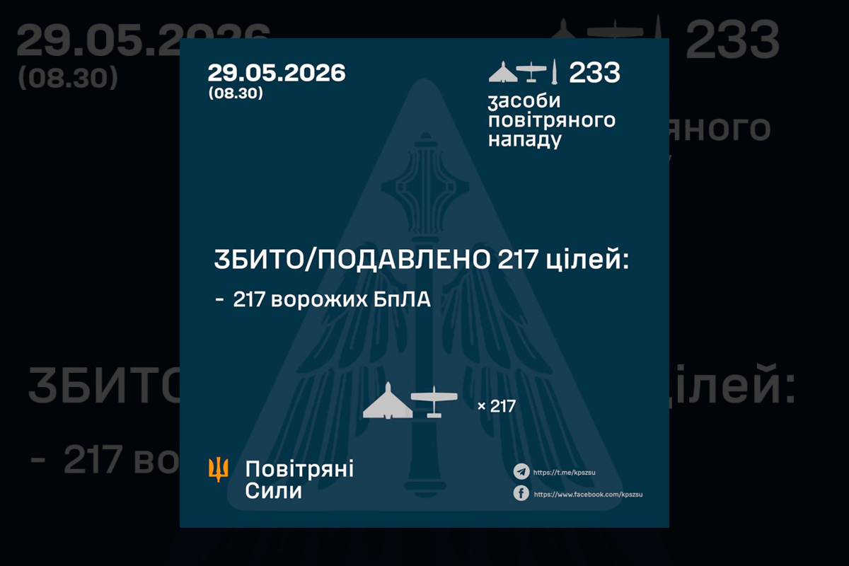Нічна атака рф провалилася: Сили оборони знешкодили 217 ворожих дронів