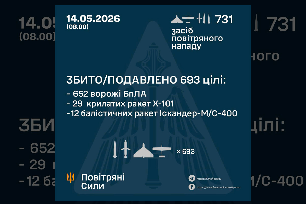 Нічний удар по Україні: ППО зупинила сотні дронів і десятки ракет, але атака тривала