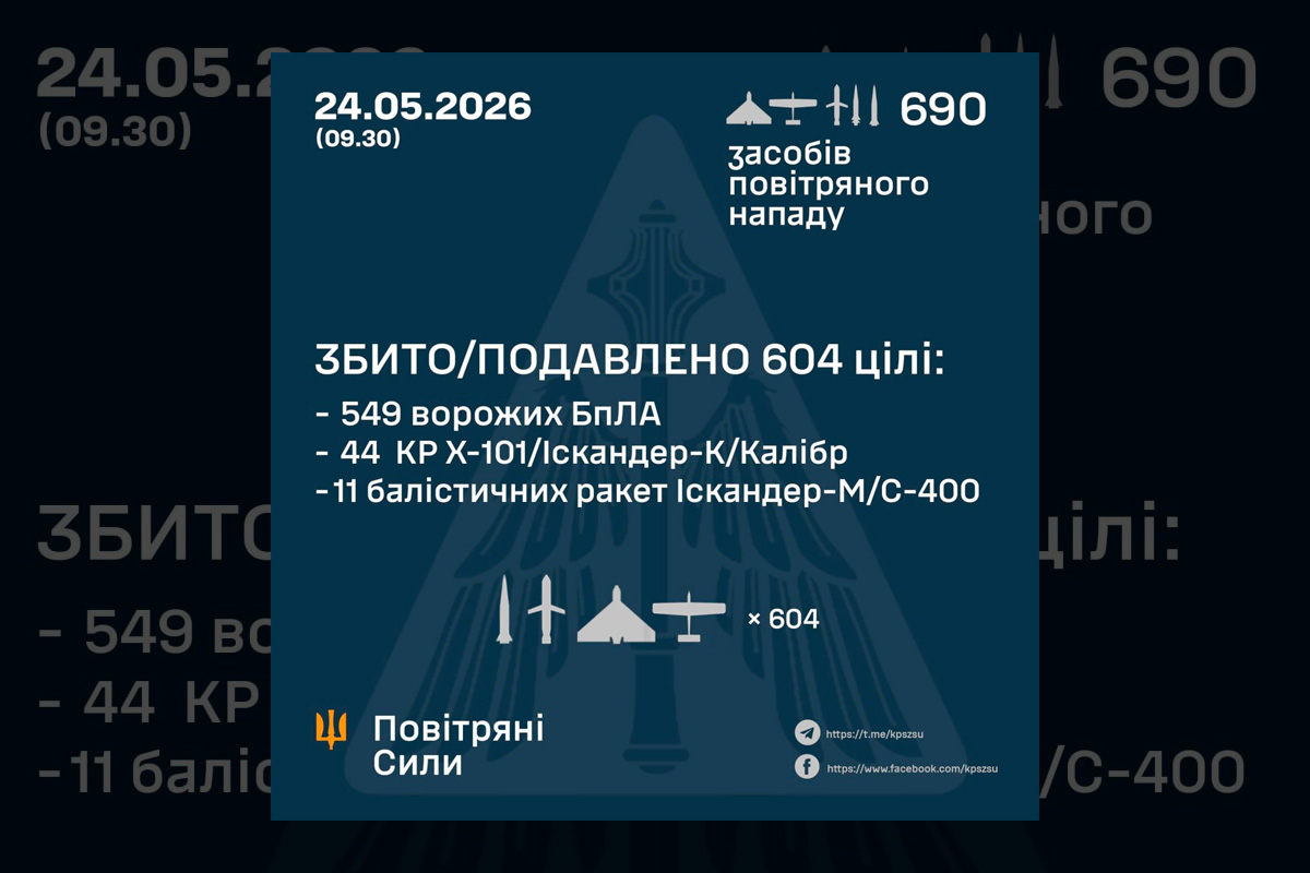 Нічний удар по Україні: сотні дронів і ракет летіли на Київ та регіони