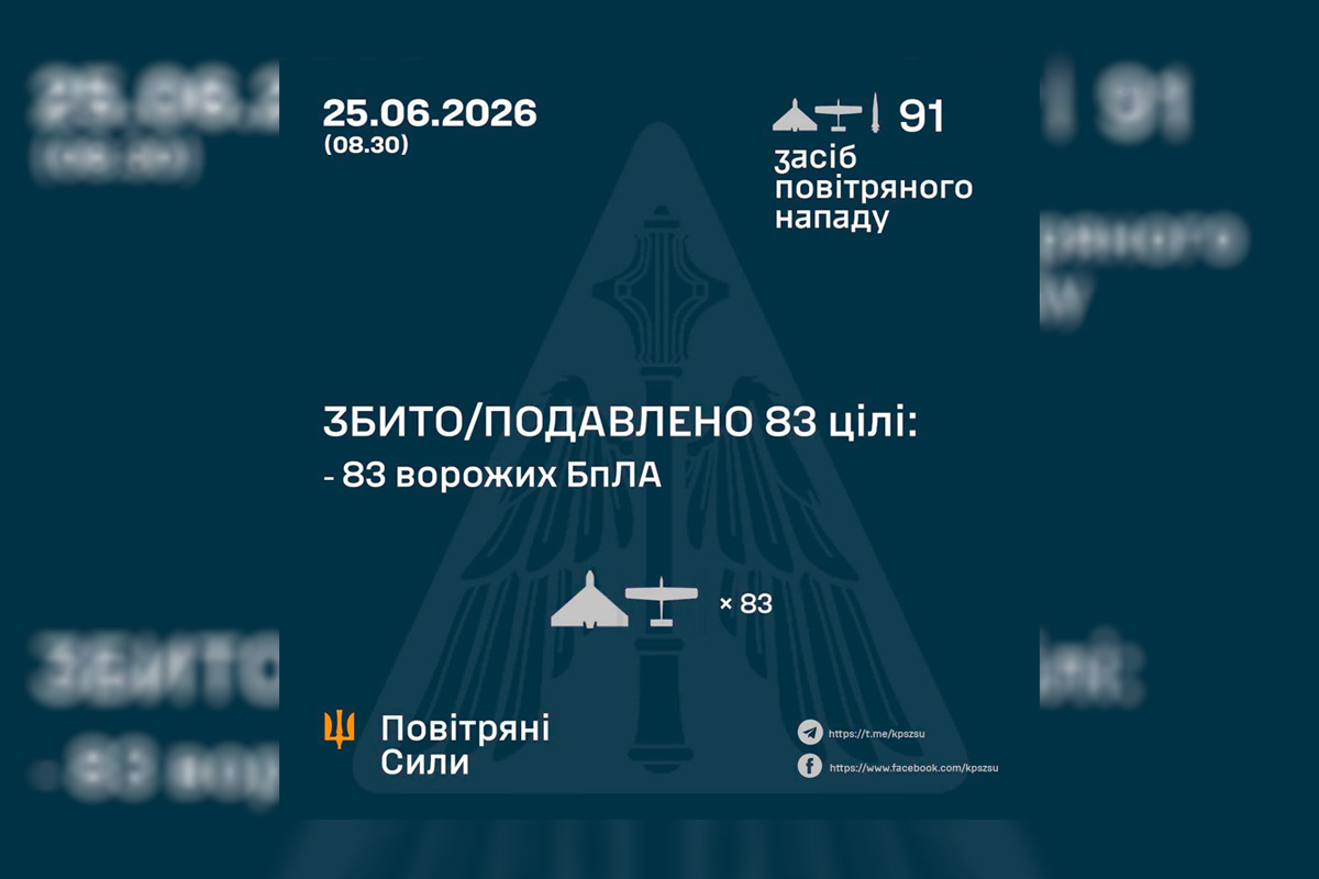 ППО збила або подавила 83 ворожі БпЛА після нічної атаки рф