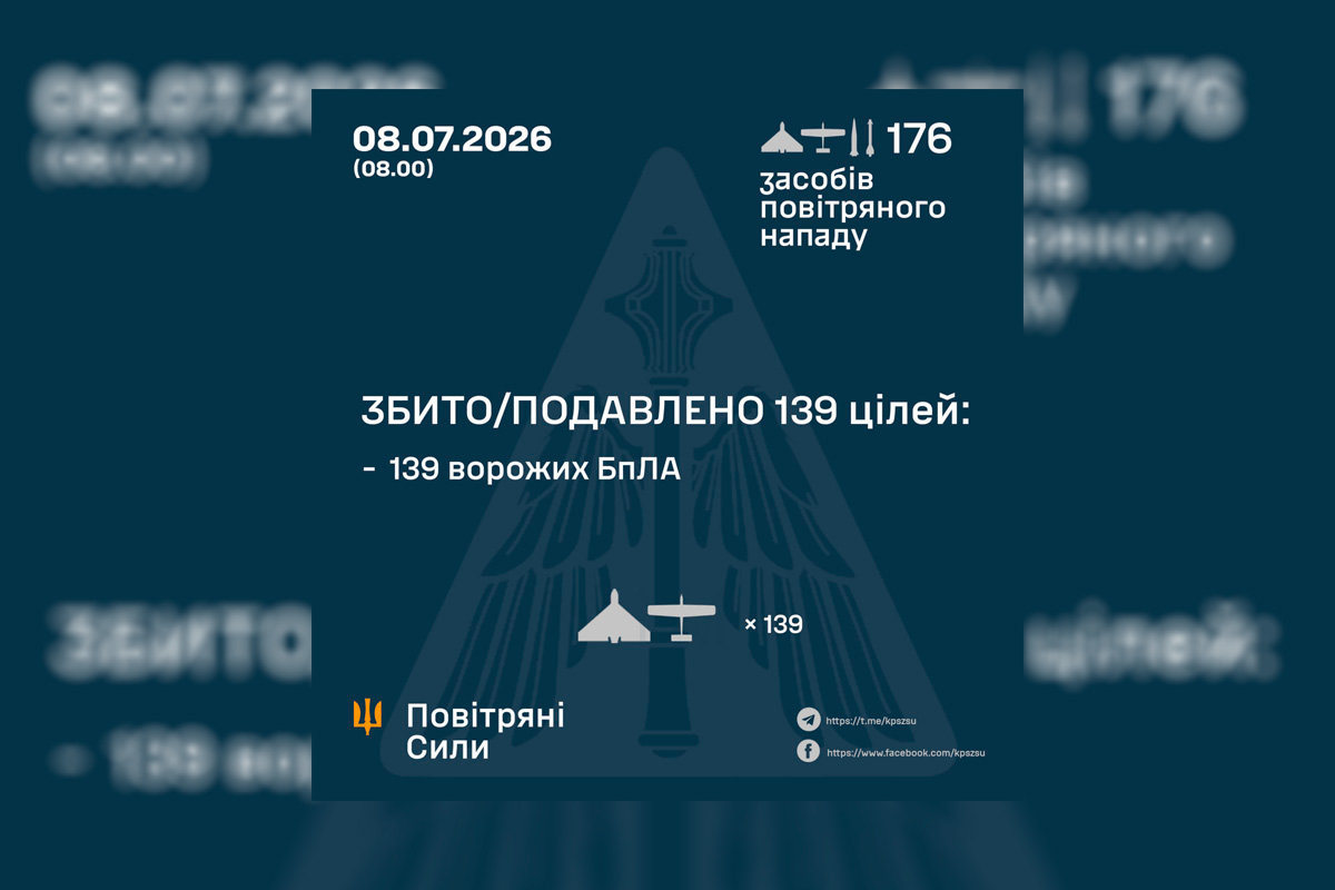 ППО збила та подавила 139 повітряних цілей під час нічної атаки рф
