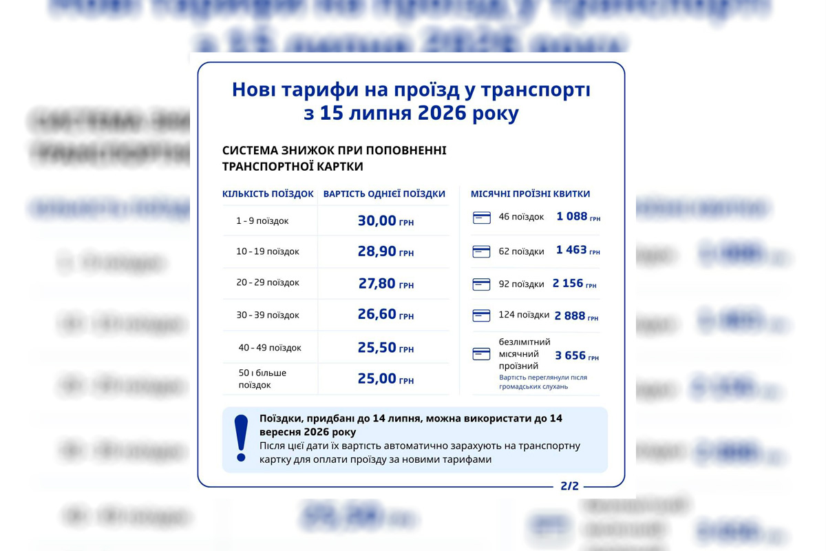 Проїзд у Києві злетів майже у 4 рази: одна поїздка вже коштує 30 гривень