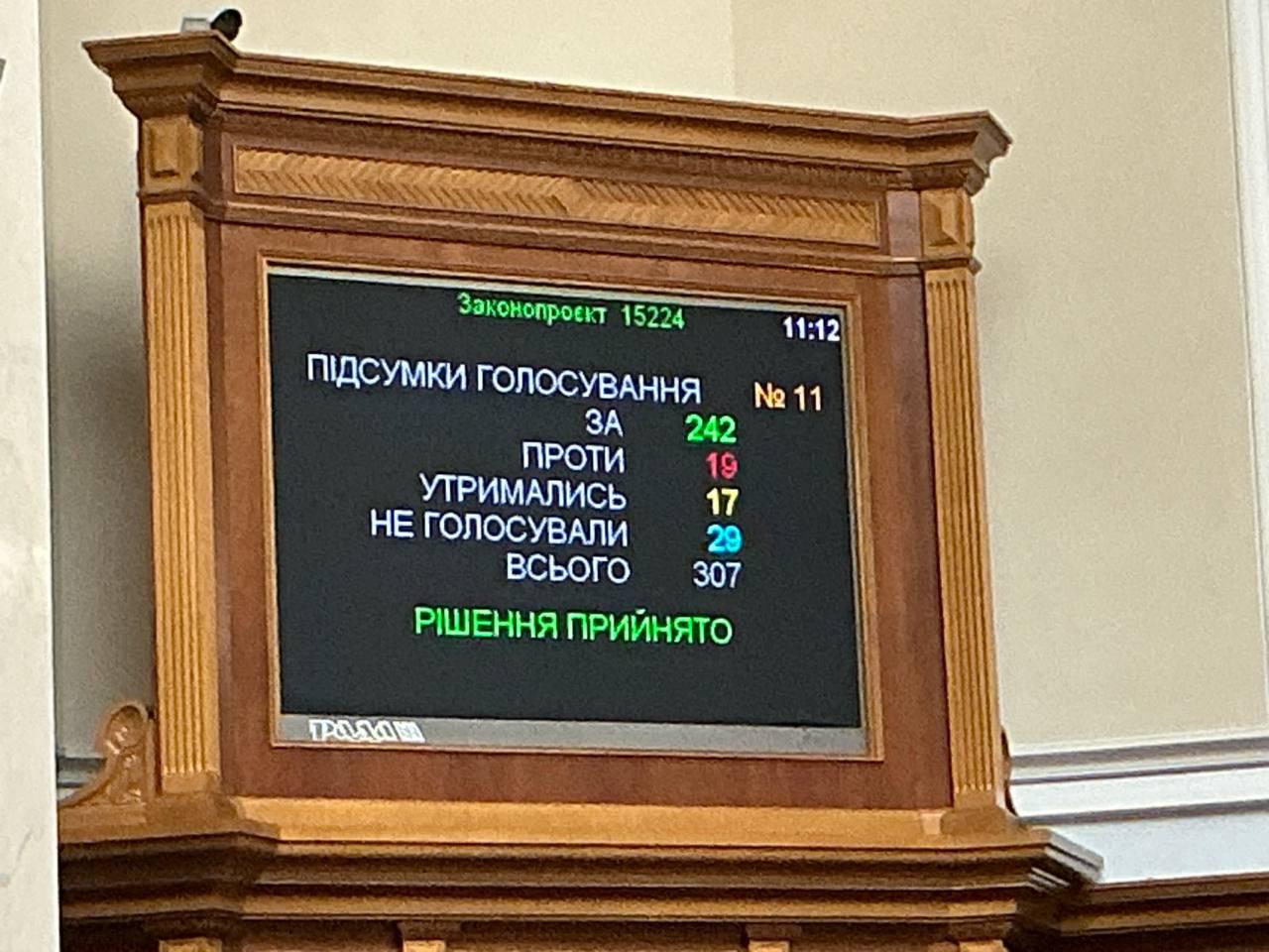 Рада дала армії 1,56 трлн грн: але зарплати військовим окремо не підвищили