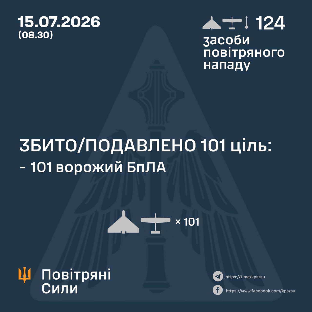 Росія кинула 122 дрони та ракети: ППО знешкодила 101 ворожий БпЛА